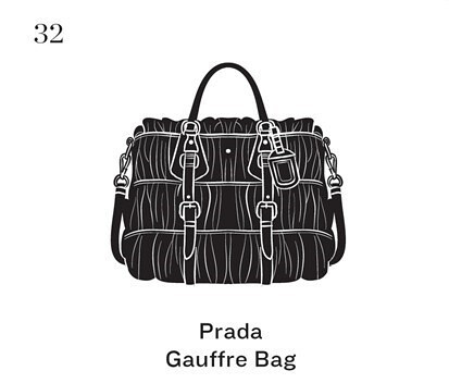 Prada Gauffre Bag