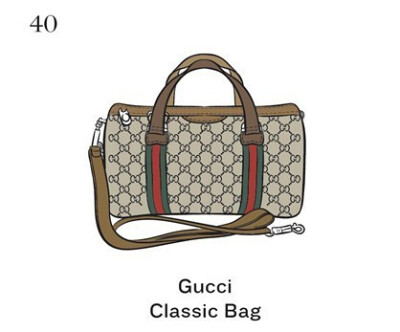 Gucci Classic Bag