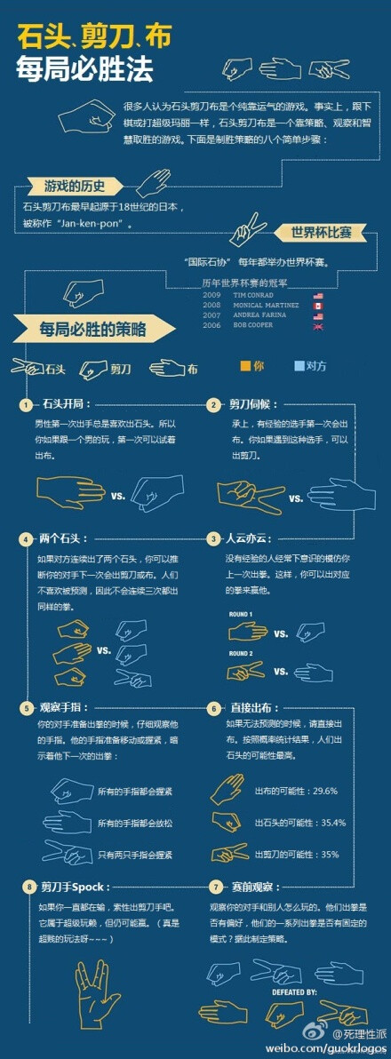 剪刀石头布必胜法则