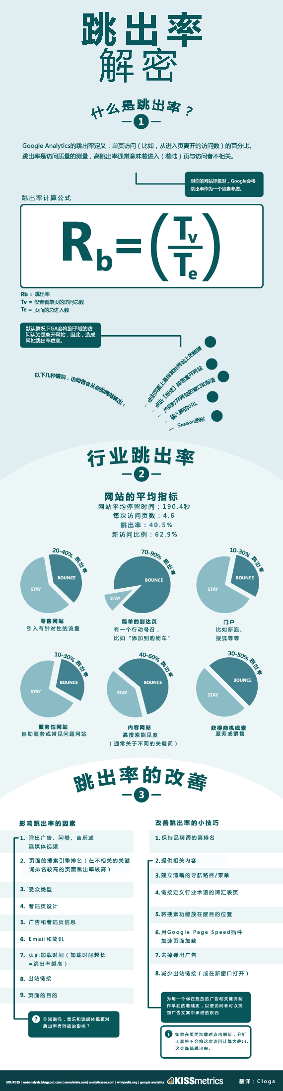 关于跳出率