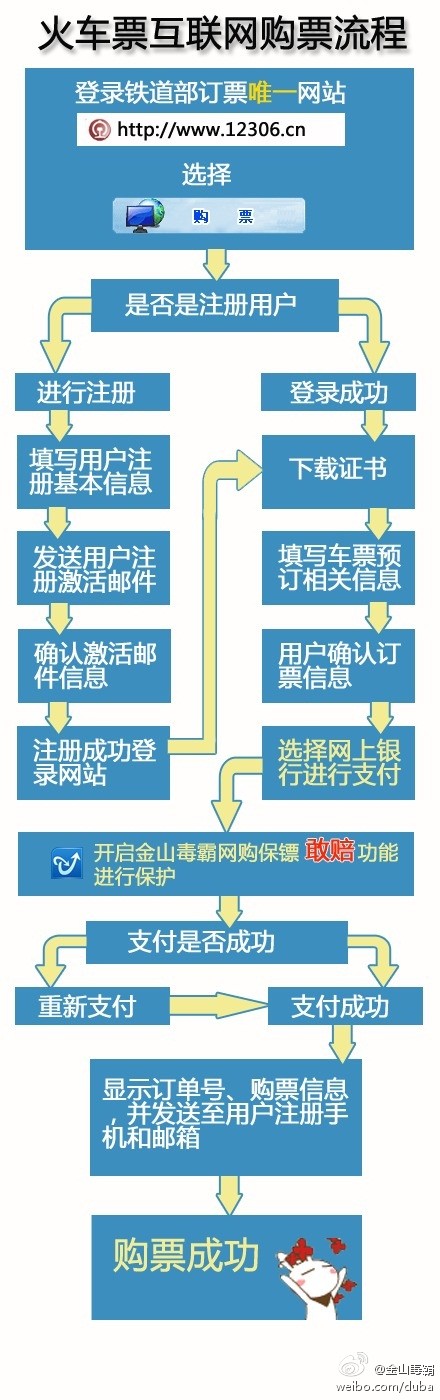 坐火车回家的孩纸，你买到票了么？1月8日春运开始，果断收藏备用。