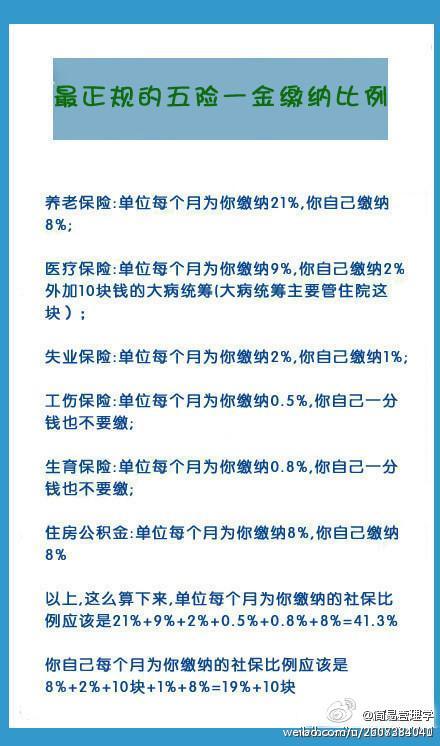 【最正规的五险一金缴纳比例】几乎每个上班族都要接触五险一金，但是五险一金的缴纳比例你知道多少？赶快保存起来，以后一定用得到！