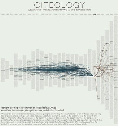 Citeology: Visualizing the Relationships between Research Publications