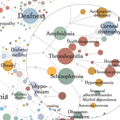 mapping the human ‘diseasome’