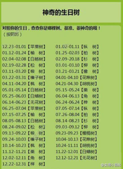 对照一下你的生日，查看你是哪棵树。很准、很神奇的哦！答案：http://t.cn/z0dYrqD