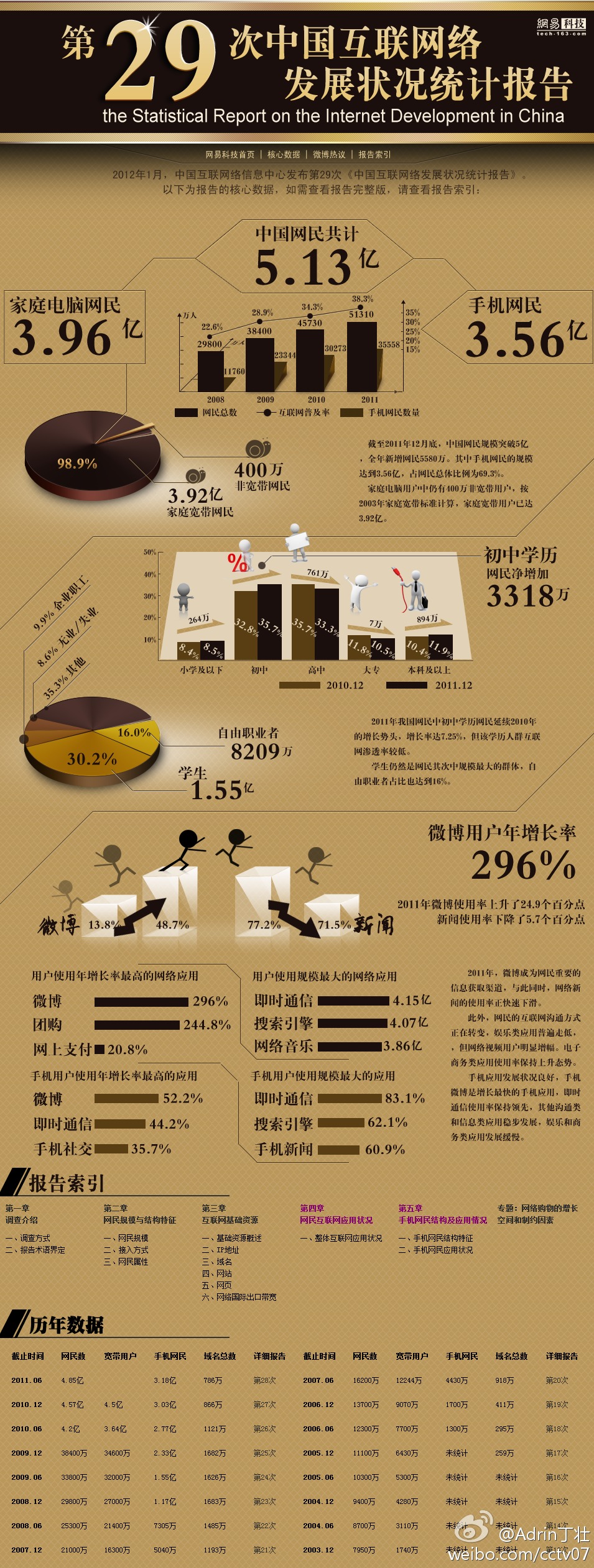 第29次中国互联网络发展状况统计报告。