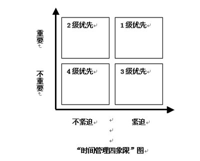 时间管理