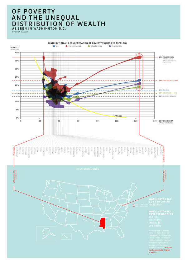 Flowing data infovis