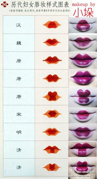 中国各个朝代的唇形