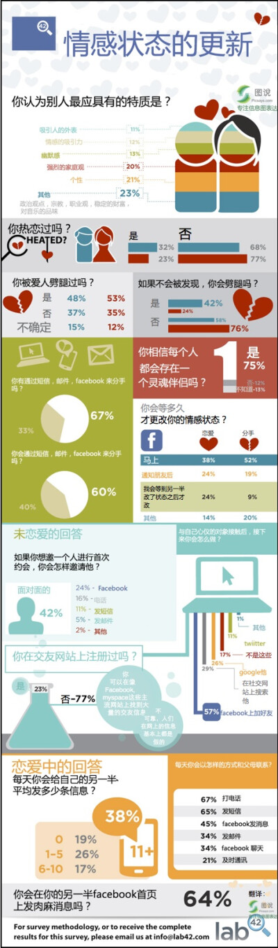 【信息图】情感状态的更新