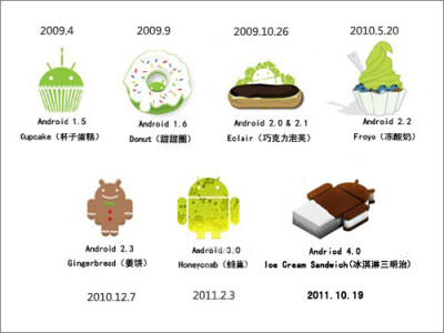 android