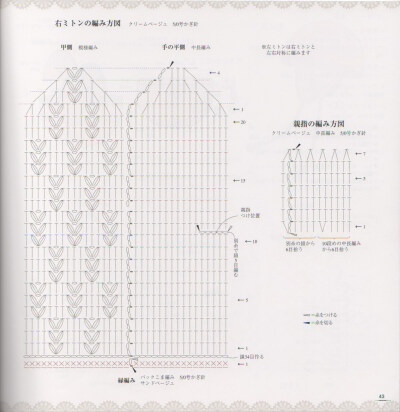 鉴于部分糖友对钩编手套过程的需求，上这个原版钩编图，自行学习。