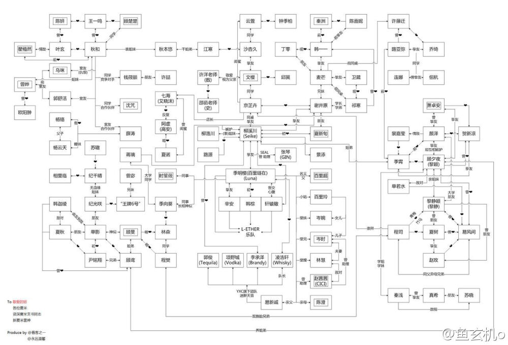 夏茗悠小说人物关系图