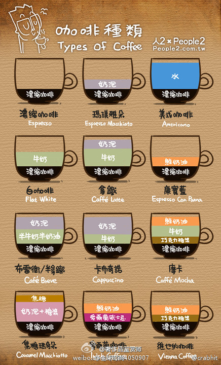 coffee种类，原来如此~