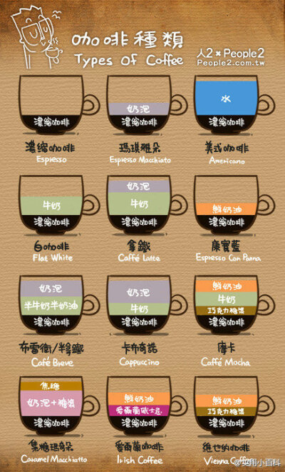 轻松认识不同的咖啡类型。。。