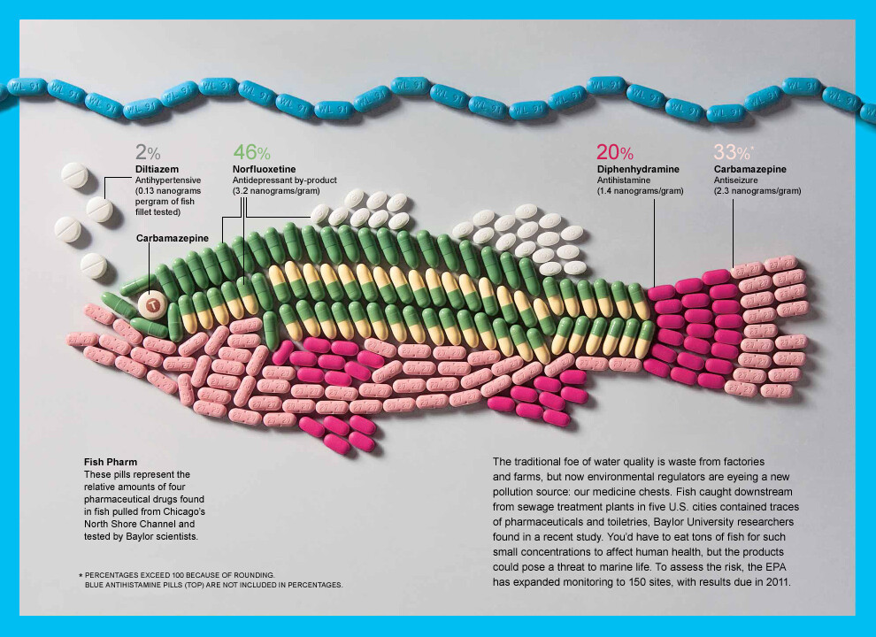 Fish Pharm