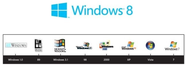 Windows Logo的历史，包括显示Logo时的技术进步。Windows 1.0采用了简单两色版本，在Vista、Windows 7上设计更复杂，渲染更具体，每一个改变随着显示Logo技术环境不同而有了意义。运算能力提升，可以用更大的计算力来渲染更多色彩，更好的字体，更具体 的3D虚拟感，包括深度、阴影、物质感。它从低分辨率的图片发展到今天丰富的高分辨率系统。它从简单的“窗口”开始，发展到飘扬的旗帜。Logo演变回顾Logo的起源，它真的只代表窗口。对于运算而言，“窗口”是一个很棒的隐喻，在新Logo中我们也阐述了“窗口”理念。