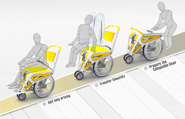 普通轮椅的扶手和轮子都在座椅侧面，这在飞机里用起来十分不方便。Skycare Chair则是专为飞机机舱里的残疾人乘客专门设计的轮椅。这种轮椅的轮子在座椅正下方，扶手在正前方，让残疾人乘客在机舱里可以灵活自如地活动。大大提升了他们的乘机体验。