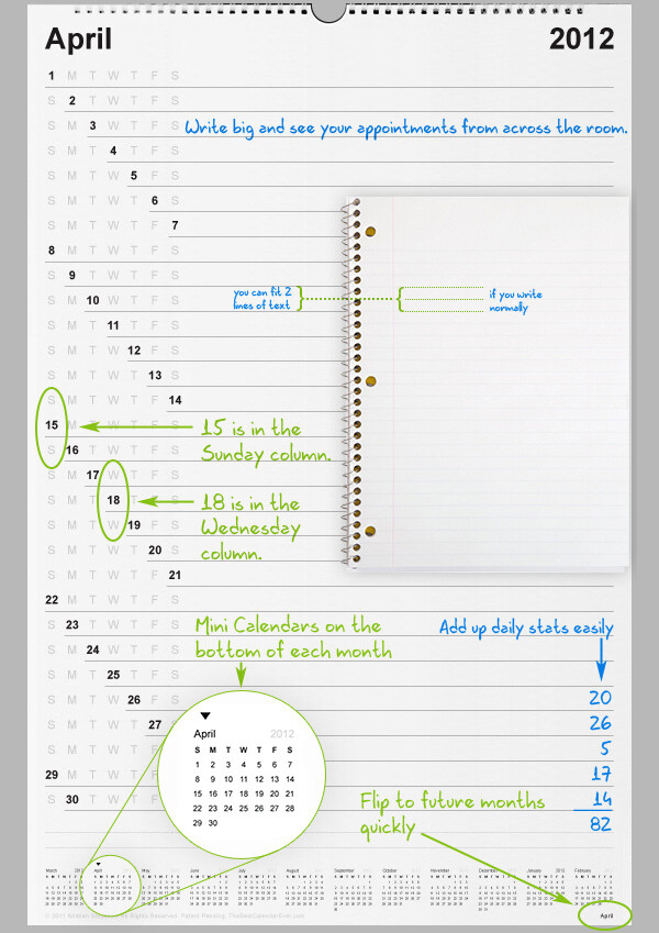 还记得昨天的日历摇椅吧，今天在介绍一款创意日历。日历重度用户都知道传统日历的局限：要想往当天的日历里面写进太多东西，你需要把字写得很小，否则写不开。这款“再造日历（The Calendar Reinvented）”有大型海报那么大，上面有21个月，挂在墙上使用。日期布局和传统日历完全不同，采用待办事项清单（todo list）的形式来显示日程安排，可以写字的空间更加充足。7个竖栏代表星期，水平排开，四个星期垂直排列，哪天是星期几一目了然。