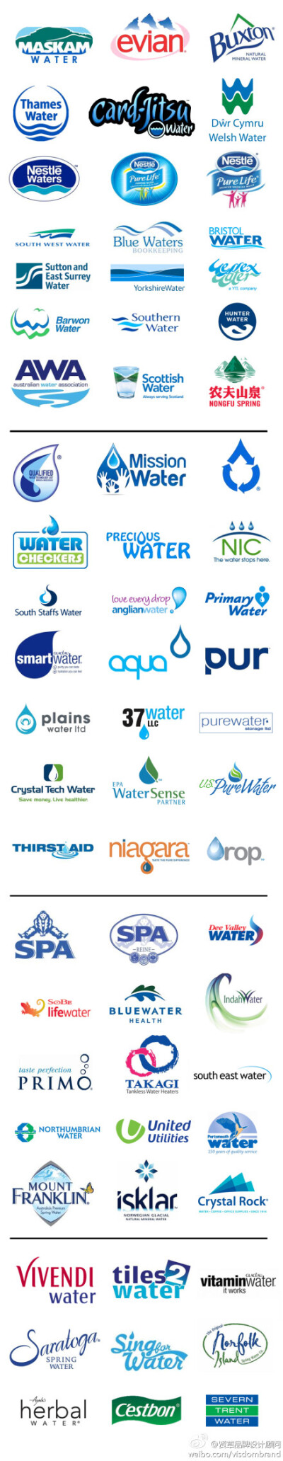 全球著名水品牌的logo，并按照其核心设计元素做了简要分类：山水型、水滴型以及字体型，当然还有其它比较特殊的设计。