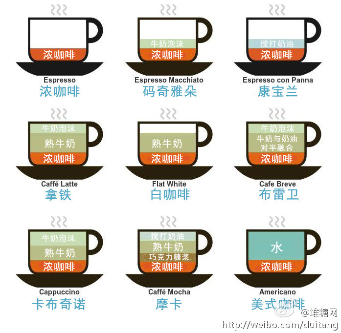 各种咖啡的调配比例扫盲啦扫盲啦你最爱喝的咖啡是什么