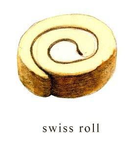 swiss roll