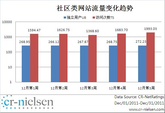 尼尔森在线研究，http://www.cr-nielsen.com/