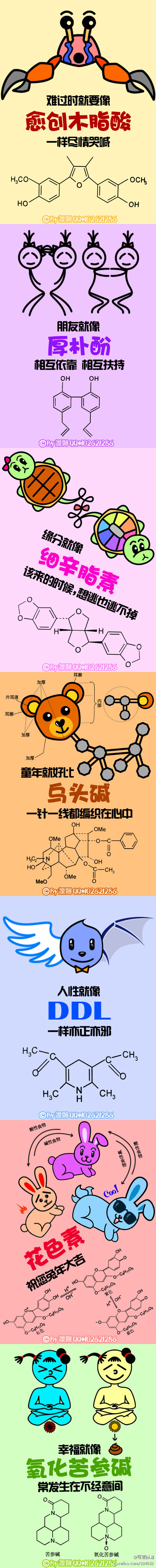 【中药化学拟人拟动物图。。】