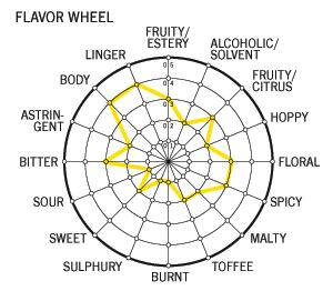 falvor wheel：记录饮啤酒感觉的各项维度