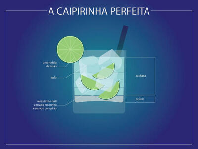 a caipirinha perfeita