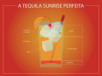 a tequlia sunrise perfeita