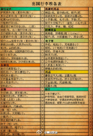 出国行李准备表，有了这个，出国旅行不用担心！