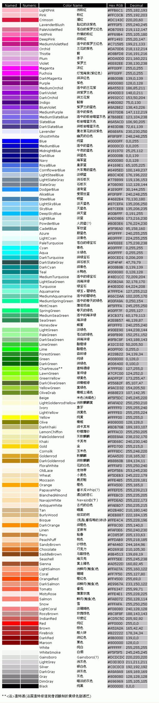 每种颜色的名字和编号，配色的时候可以直接选啦。【阿团丸子】