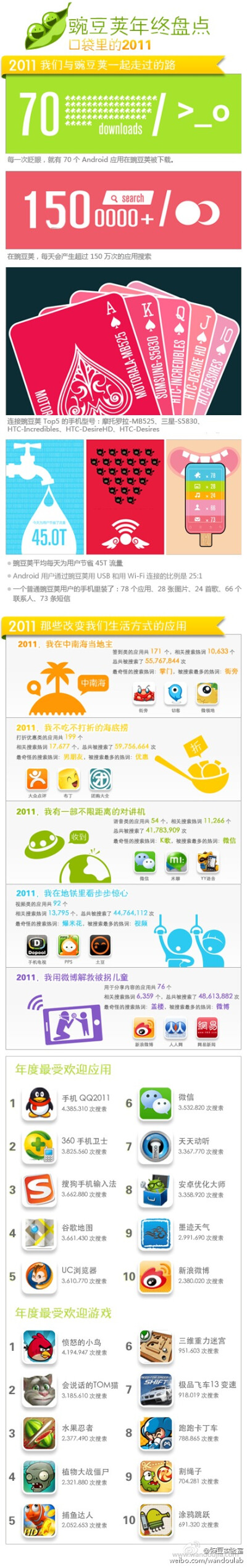 豌豆夹2011年终评点