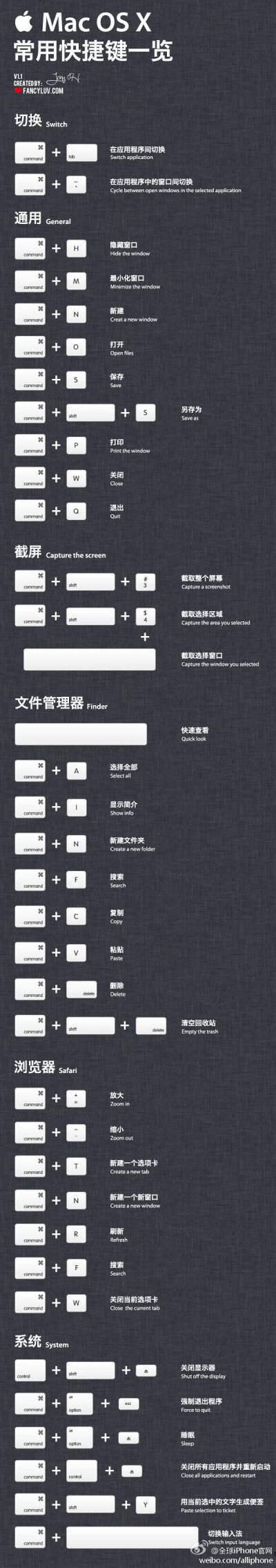 Mac常用快捷键