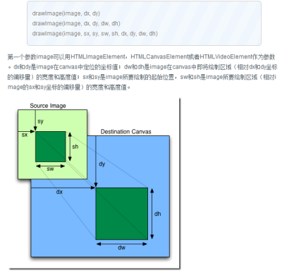 drawImage 一长串参数的意义