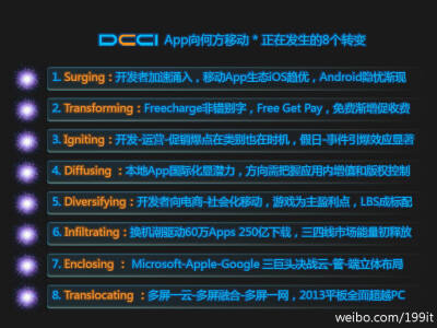 【APP向何方移动】DCCI发布的报告《移动应用数据追踪：APP向何方移动——正在发生的8个转变》替开发者把脉了移动生态正在发生的八大变化，以帮助开发者更好感知、理解移动生态变迁，从而把握市场商机，站在潮流之巅…