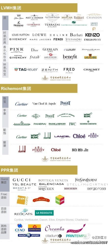 vuitton moet hennessy)集团,瑞士的richemond(历峰集团)和法国的ppr