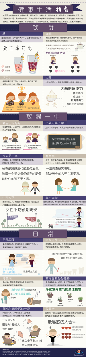 数据信息图：如何更健康滴活着？