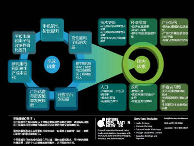 世界各国报纸开始消亡的时间