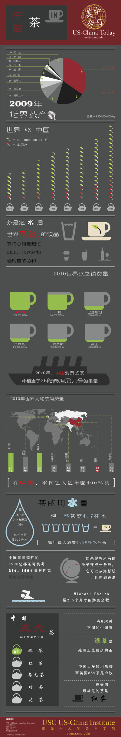 【信息图】茶在中国.