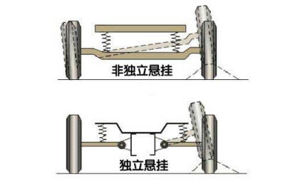 悬架