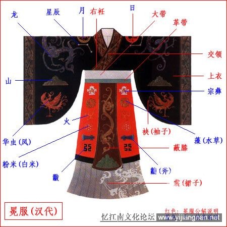 秦代服饰(男服) 秦尚黑,所以秦的服饰标准色都是黑色