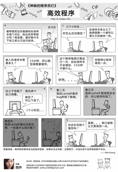 高效方案——《神秘的程序员们》系列漫画