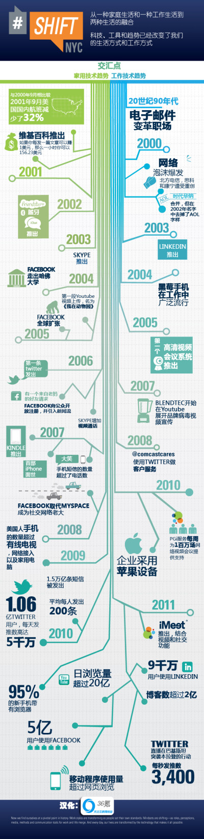 Technology Trends【CHN】