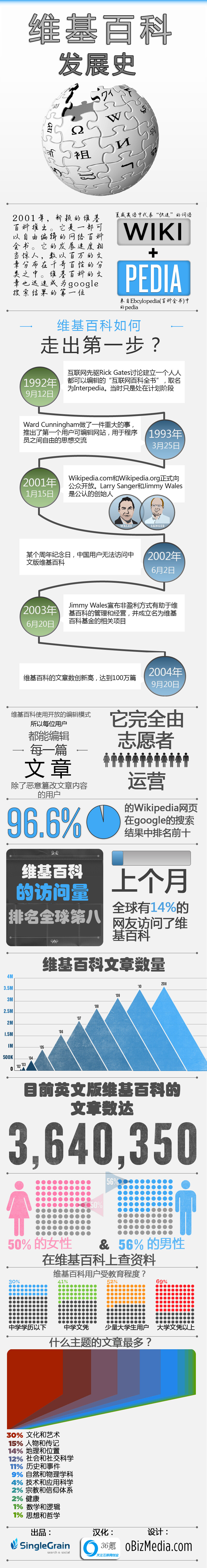 wikipedia【CHN】