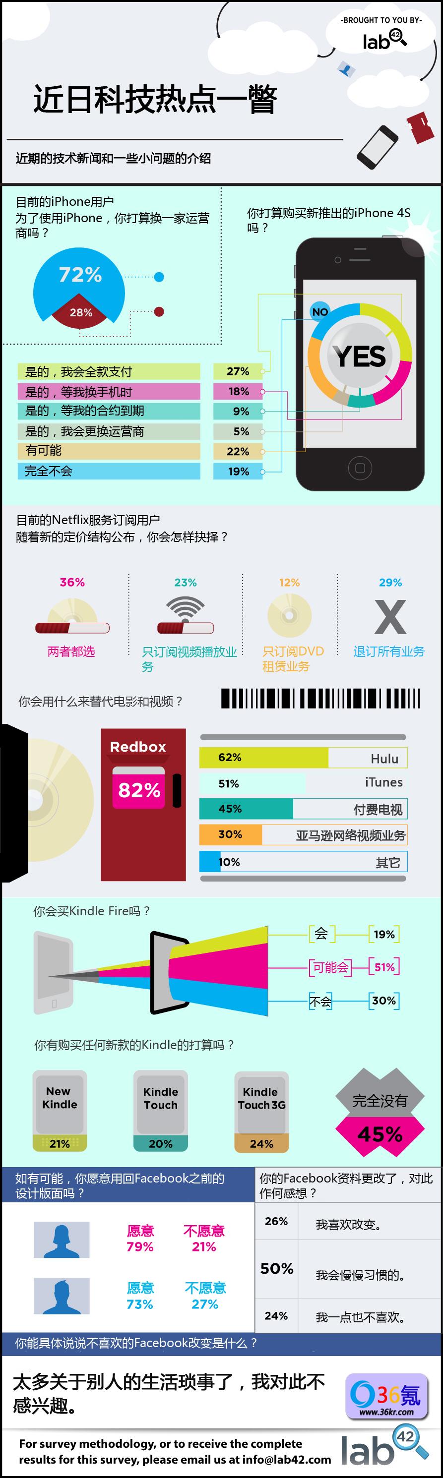 tech-story-infographic【CHN】(2)