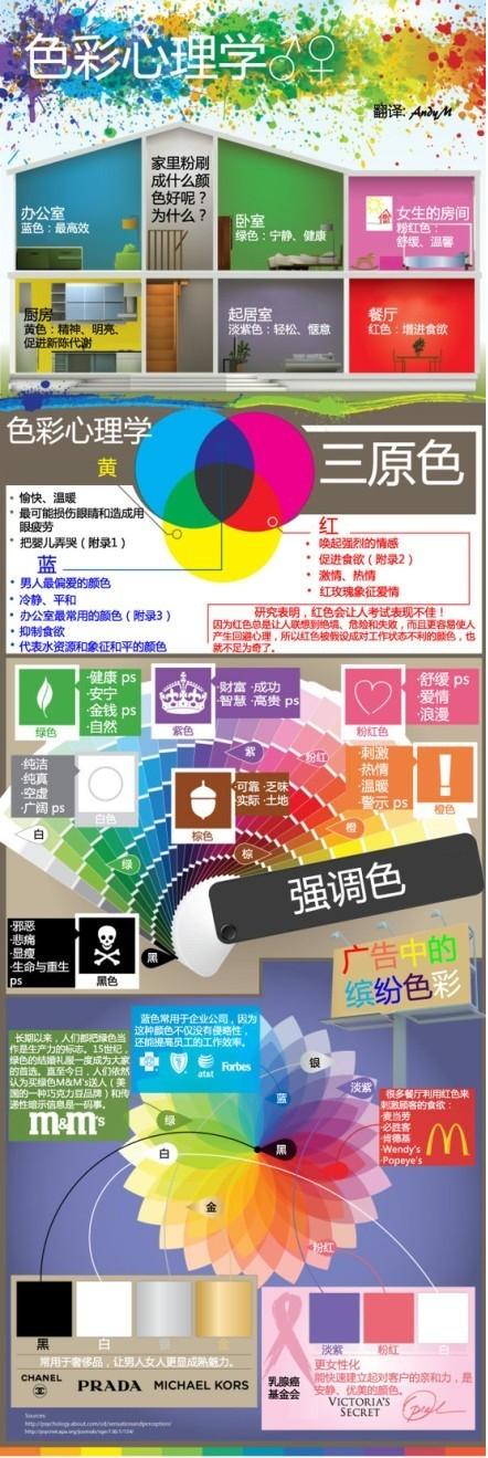 心理学配色，怎么舒服怎么配。实用的。【阿团丸子】