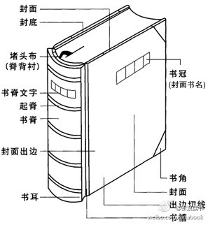 书面的各个部分含义