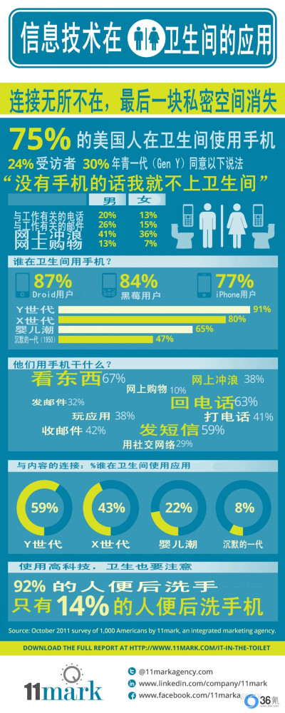 conew_9-11mark_it_in_the_toilet_infographic_conew5